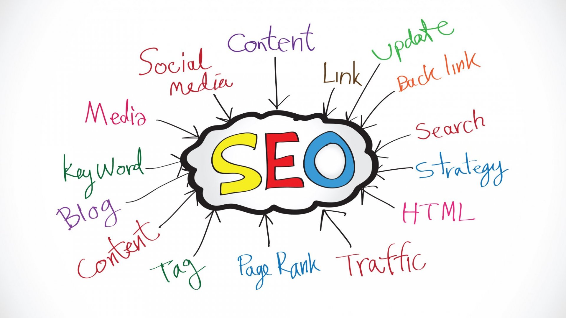 Best Search Engine Optimization (SEO) Expert in Ghana